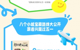 《2025五一小城消费数据报告》来了！
